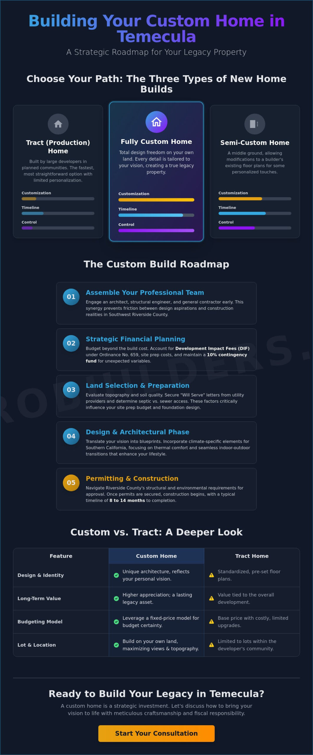 Planning Your New Home Build in Temecula: The 2026 Custom Guide