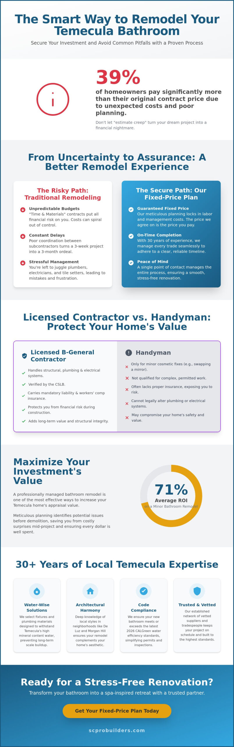 Bathroom Remodeling Contractor Temecula: High-End Craftsmanship & Fixed-Price Planning